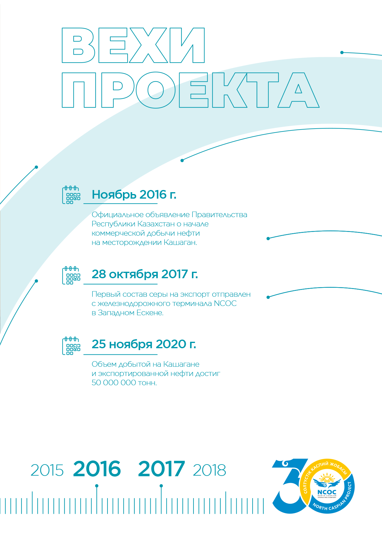 Отчет об устойчивом развитии 2022 - NCOC