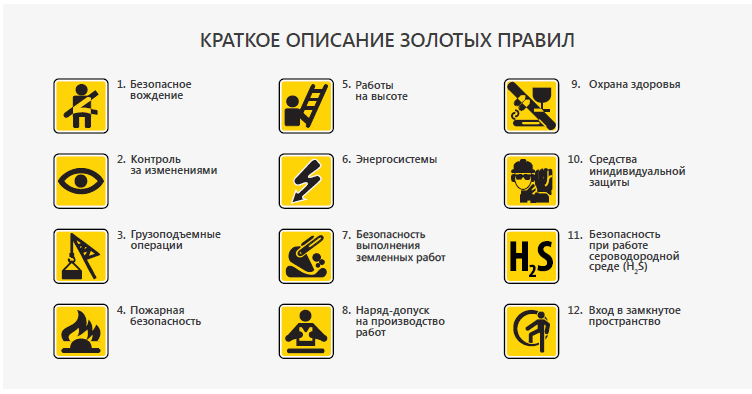 Золотые правила Роснефть (новые) - studylib.net